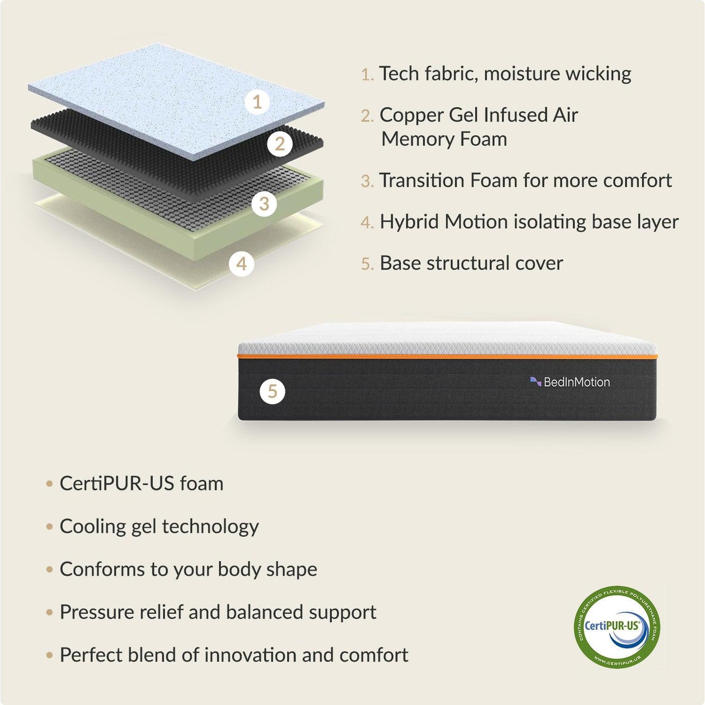 Matelas hybride Bed In Motion CoolX CopperTech 12