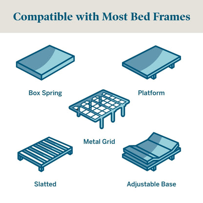 Matelas Lucid Firm en mousse à mémoire de forme avec gel de 10 pouces