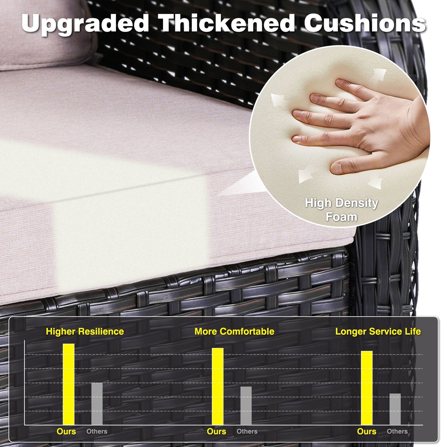 Ensemble de conversation 5 pièces en osier pour patio à dossier haut OVIOS