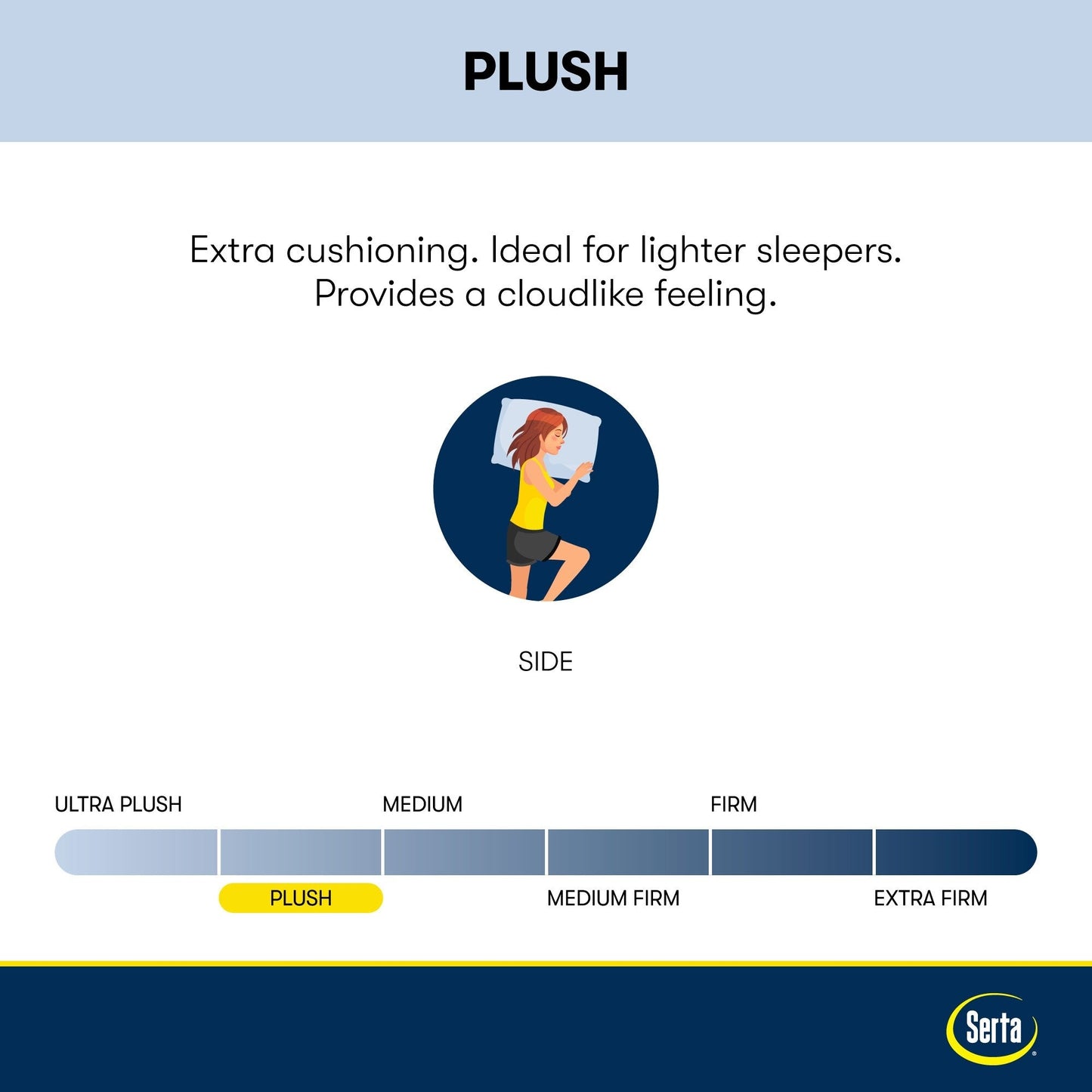 Matelas à plateau-coussin moelleux Serta Clarks Hill 15.