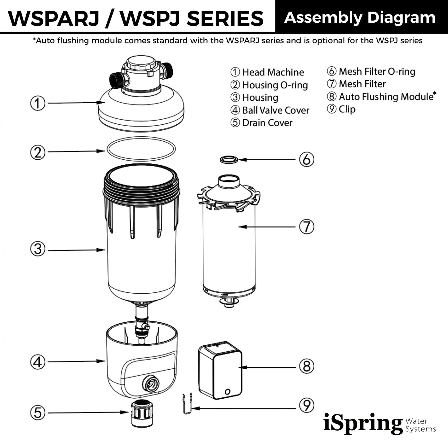 Filtre à eau à sédiments iSpring WSP100ARJ certifié NSF, format géant, réutilisable, avec module de rinçage tactile, 100 microns